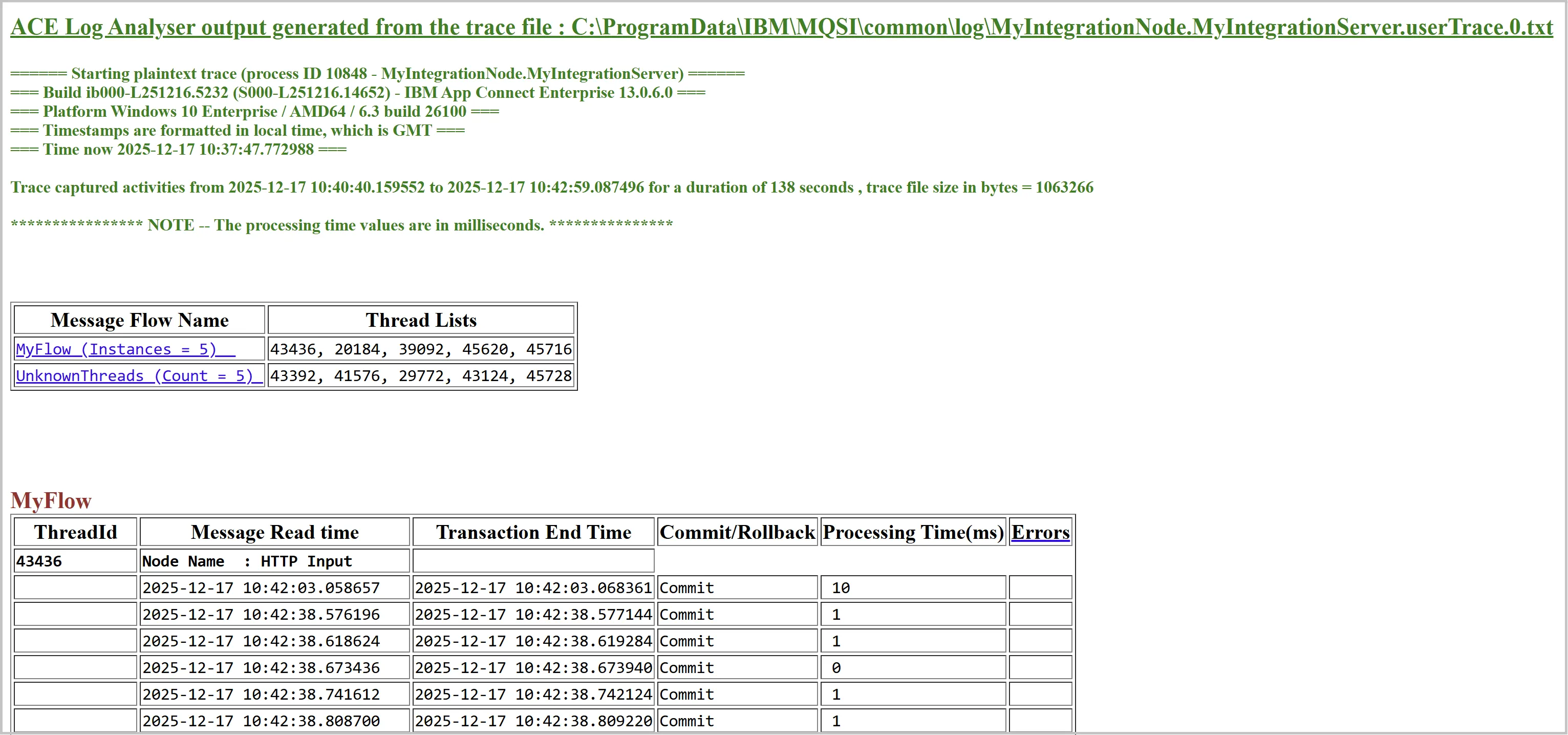 analyser report